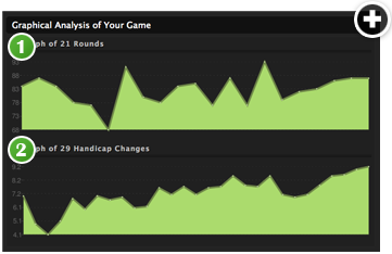 Dashboard_graphs