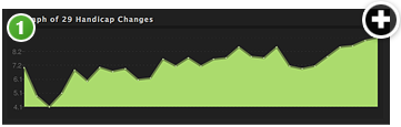 Handicap_graph